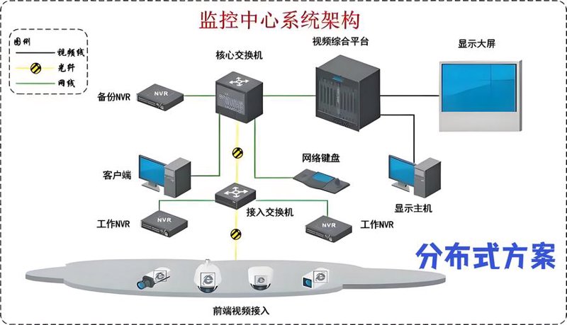 门禁系统安装：从零开始筑起企业安全防护墙
